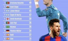 开云在线直播-热血传奇：梅西率队进攻，C罗领军迎战的简单介绍