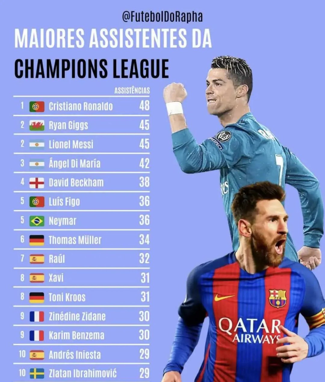 热血传奇：梅西率队进攻，C罗领军迎战的简单介绍